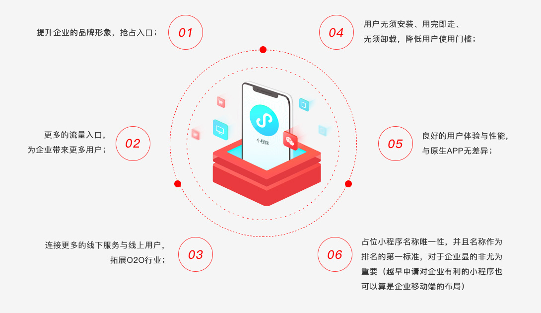 微信小程序开发-企业为什么要做小程序.jpg